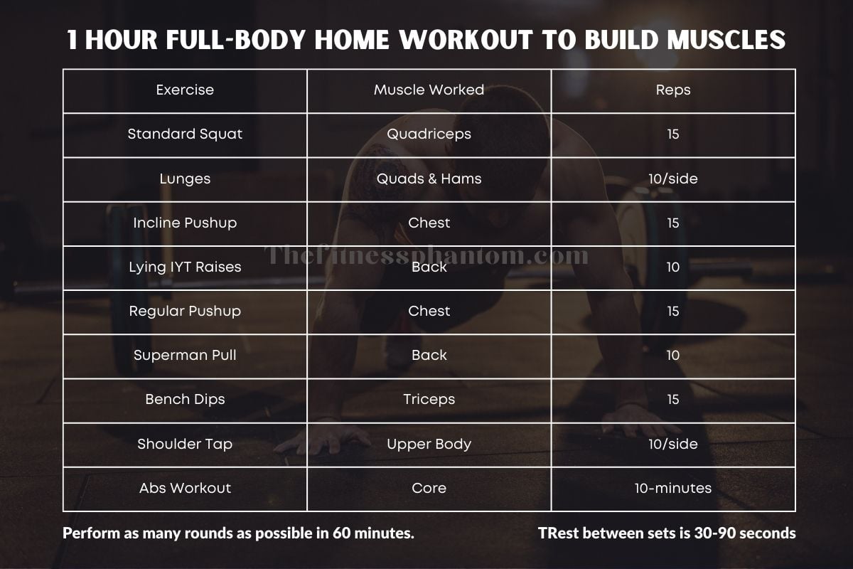 1 Hour Full Body Workout to Build Muscle at Home & Gym 1 Hour Full Body Workout Routine at Home