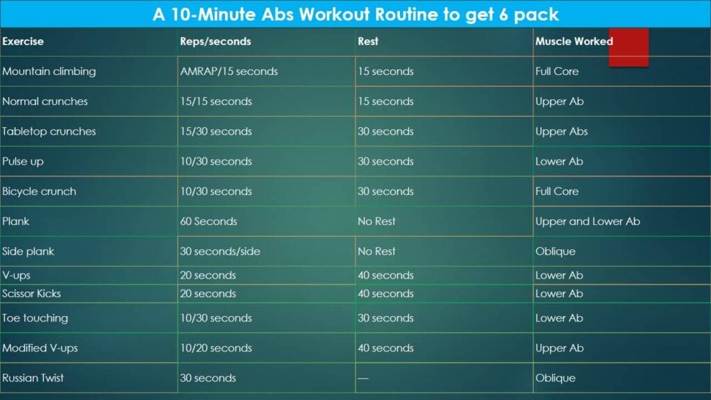 10-Minute Abs Workout