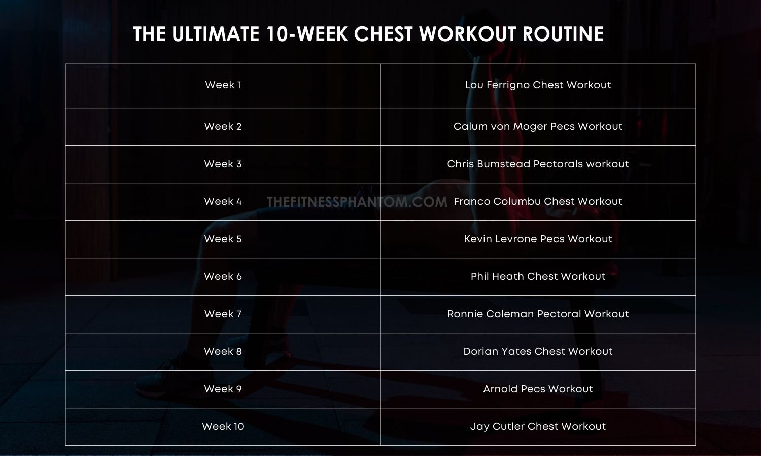 10 Week Best Chest Workout Routine