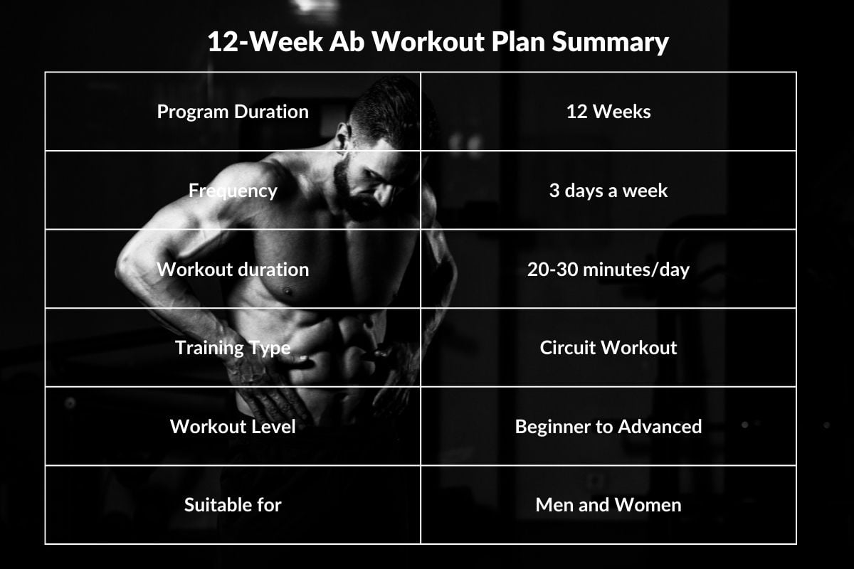 12-Week Ab Workout Plan Summary