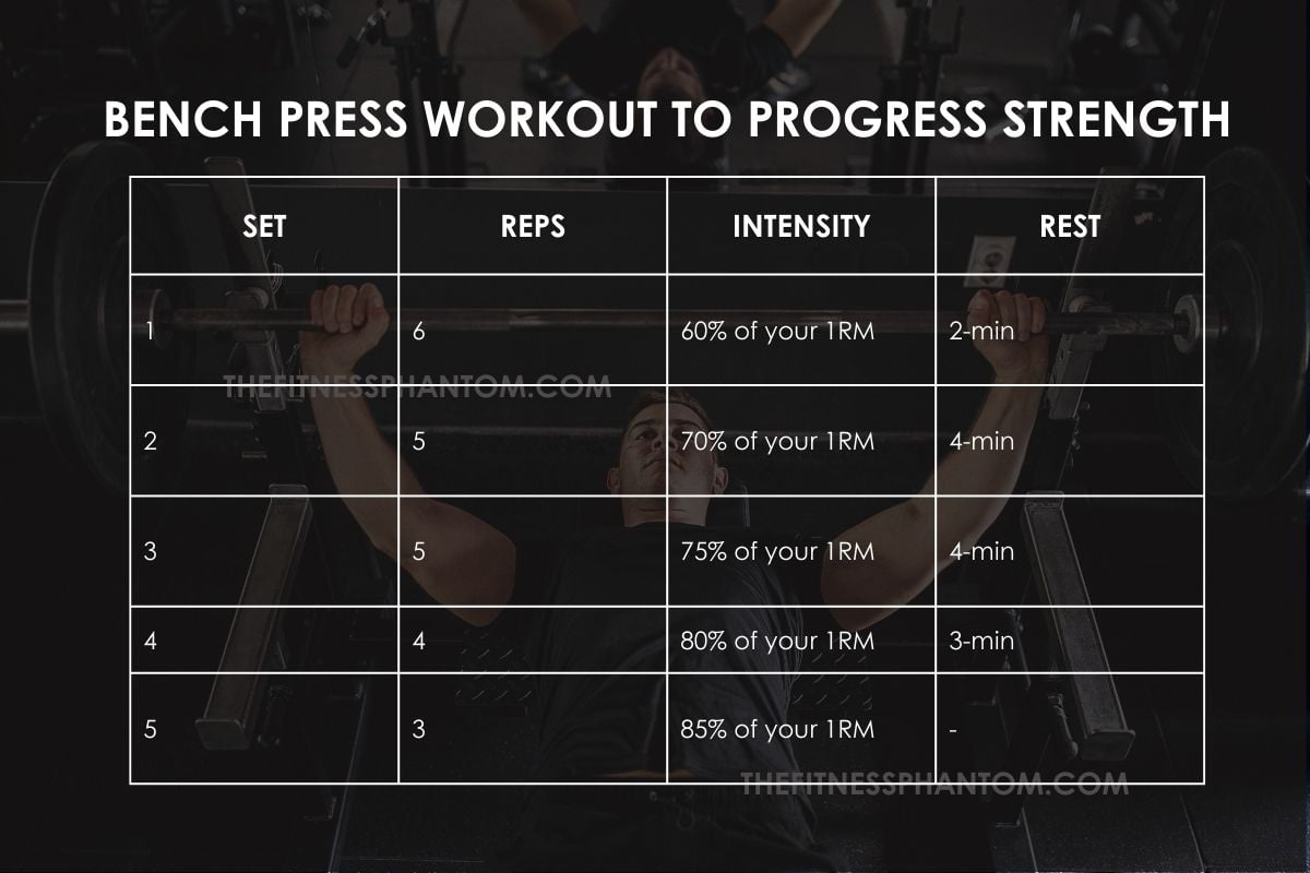 12 Week Bench Press Program