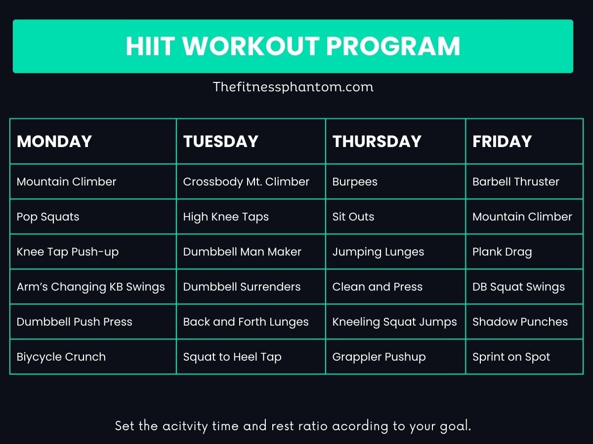 Advanced 12 Week HIIT Cardio Program to Get Fast and Shred w/ PDF 12 Week HIIT Program