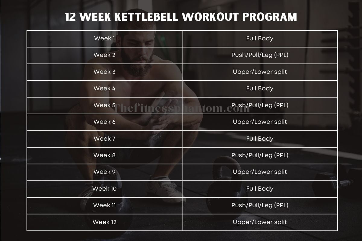 12 Week Kettlebell Program