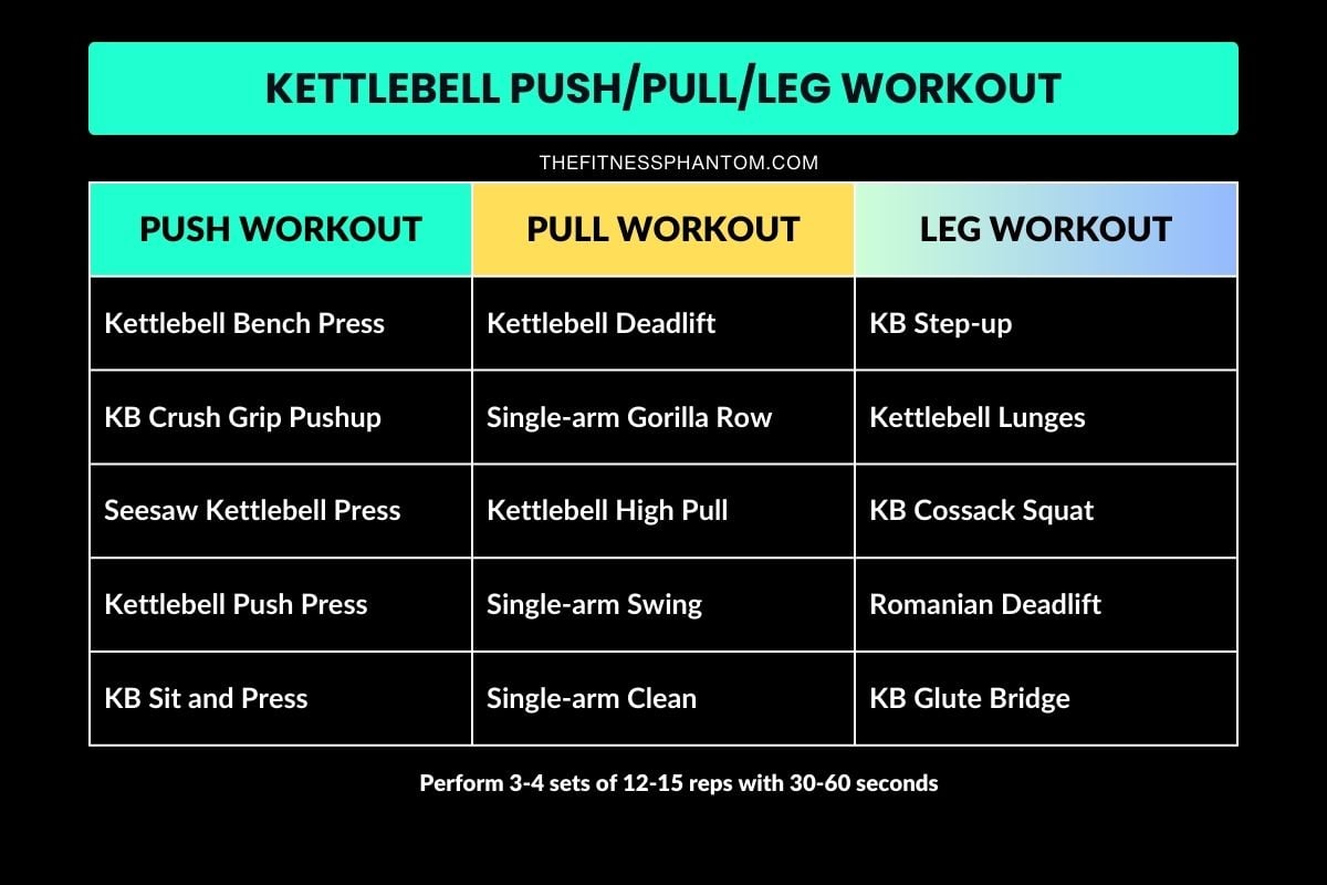 12 Week Kettlebell Routine