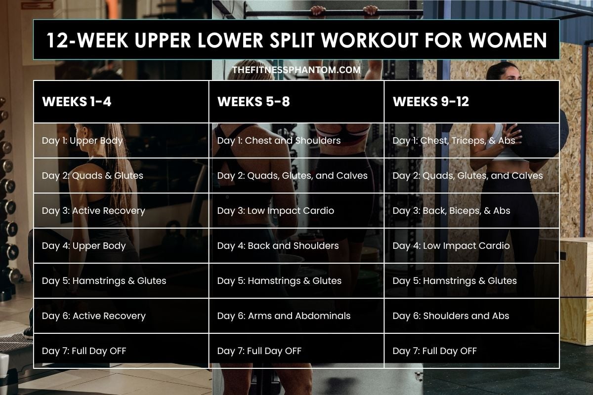 Women's 12-Week Upper/Lower Split for Strong & Toned Body 12 Week Upper Lower Split Workout for Women
