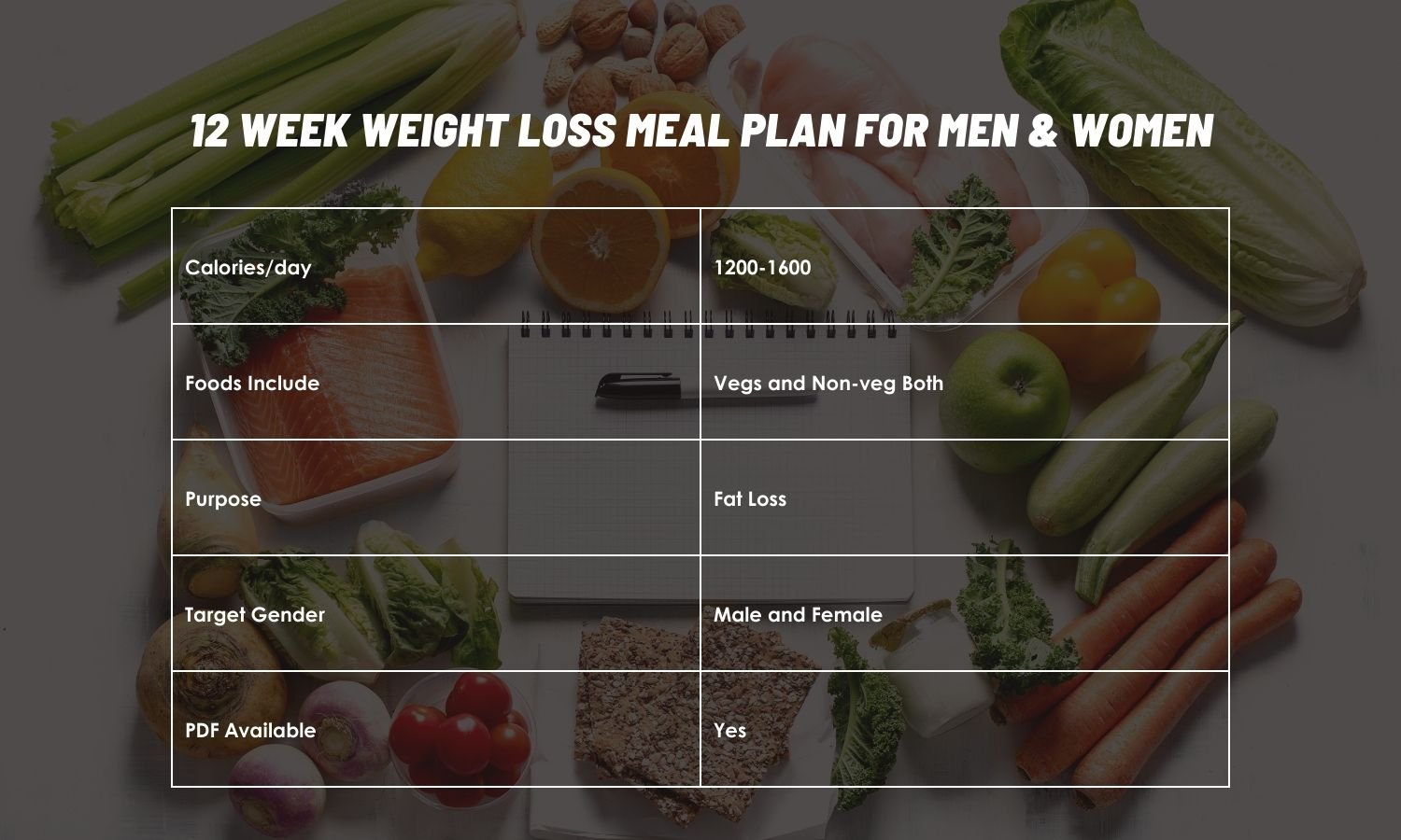 12 Week Weight Loss Meal Plan