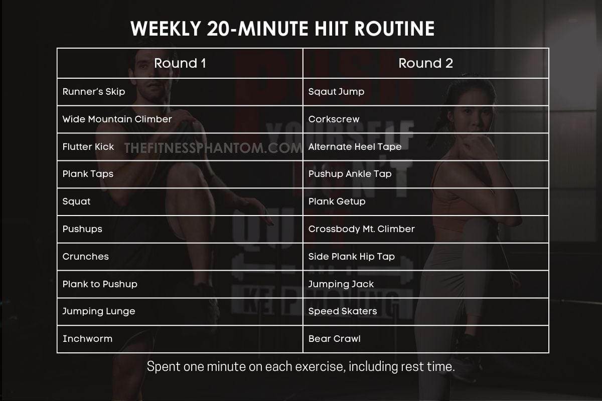Free Weekly HIIT Workout Plan to Sweat & Shine w/PDF 20-Minute Weekly HIIT Workout Routine