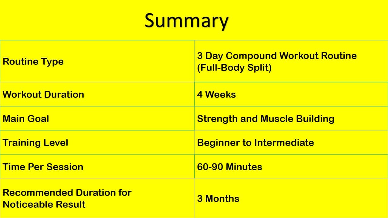 3 Day Compound Exercise Routine Summary