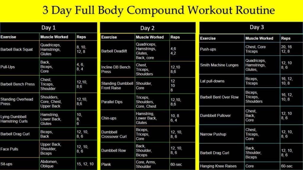 3 Day Compound Workout Routine for Mass Gain w/PDF 3 day full body compound workout routine