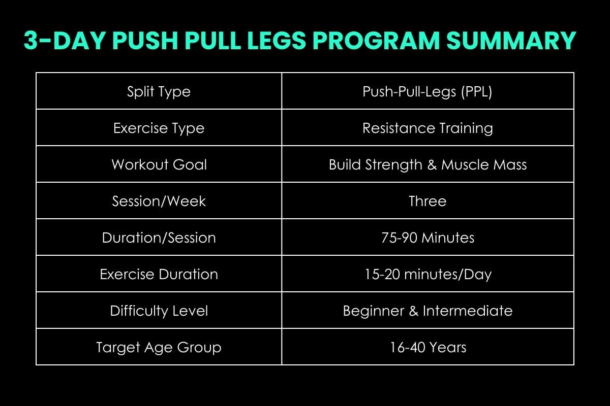The Best Push Pull Legs 3 Day Split Routine (PDF Included) 3 Day Push Pull Legs Routine
