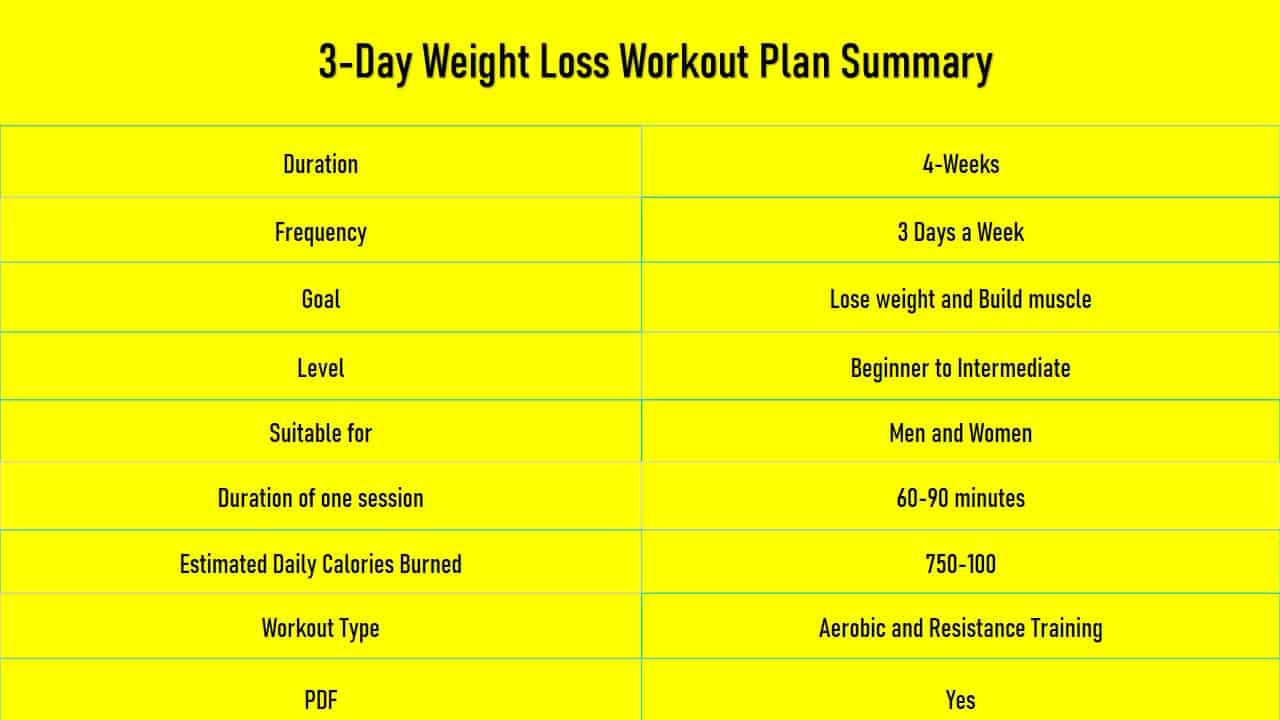 Full Body 3 Day Workout Routine For Weight Loss