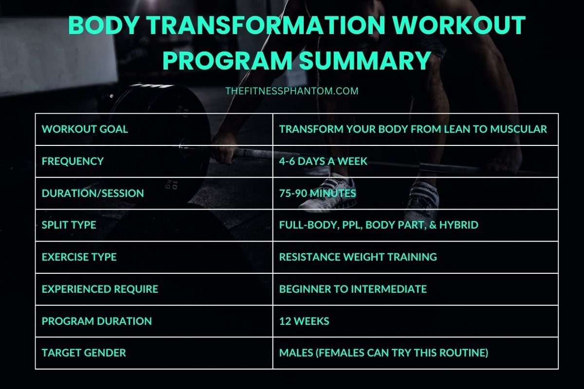 3 Month Transformation Workout Plan Summary