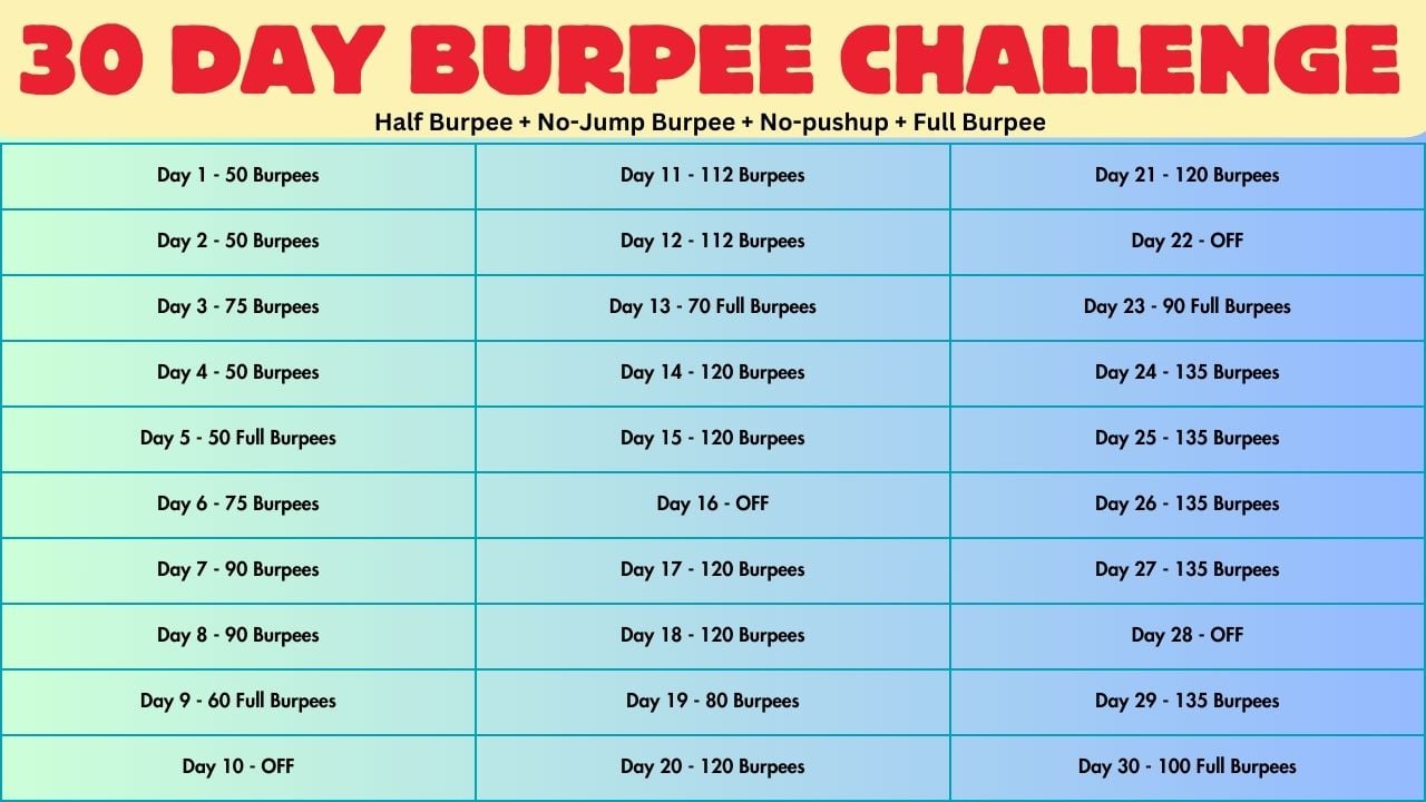 30 Day Burpee Challenge