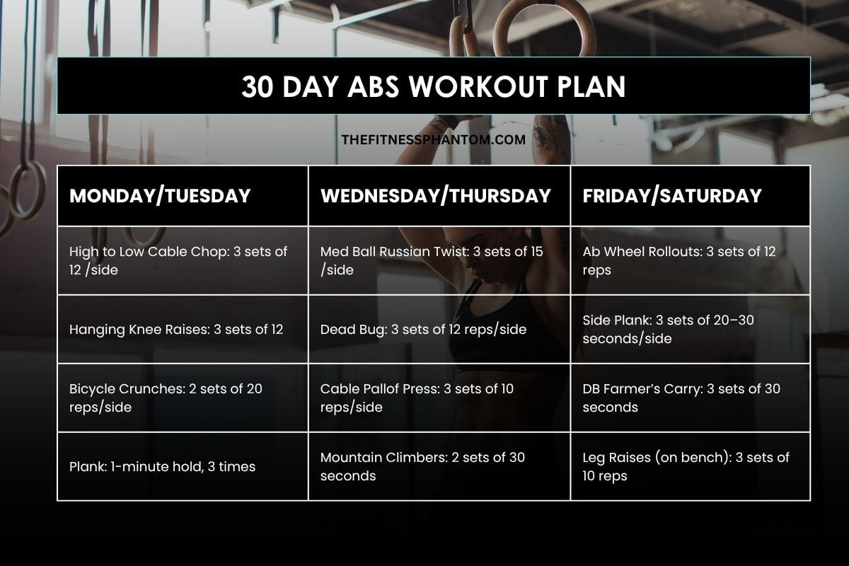30 Day Core Workout Routine