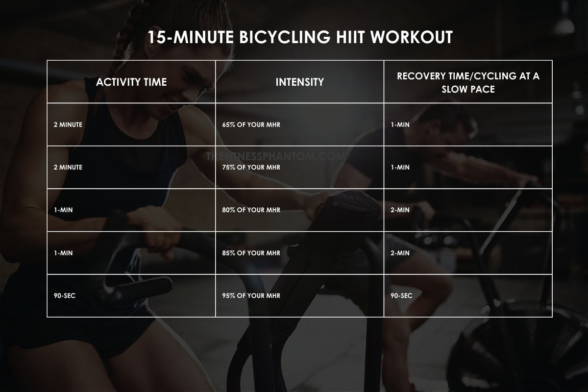 30 Day Gym HIIT Workout Plan