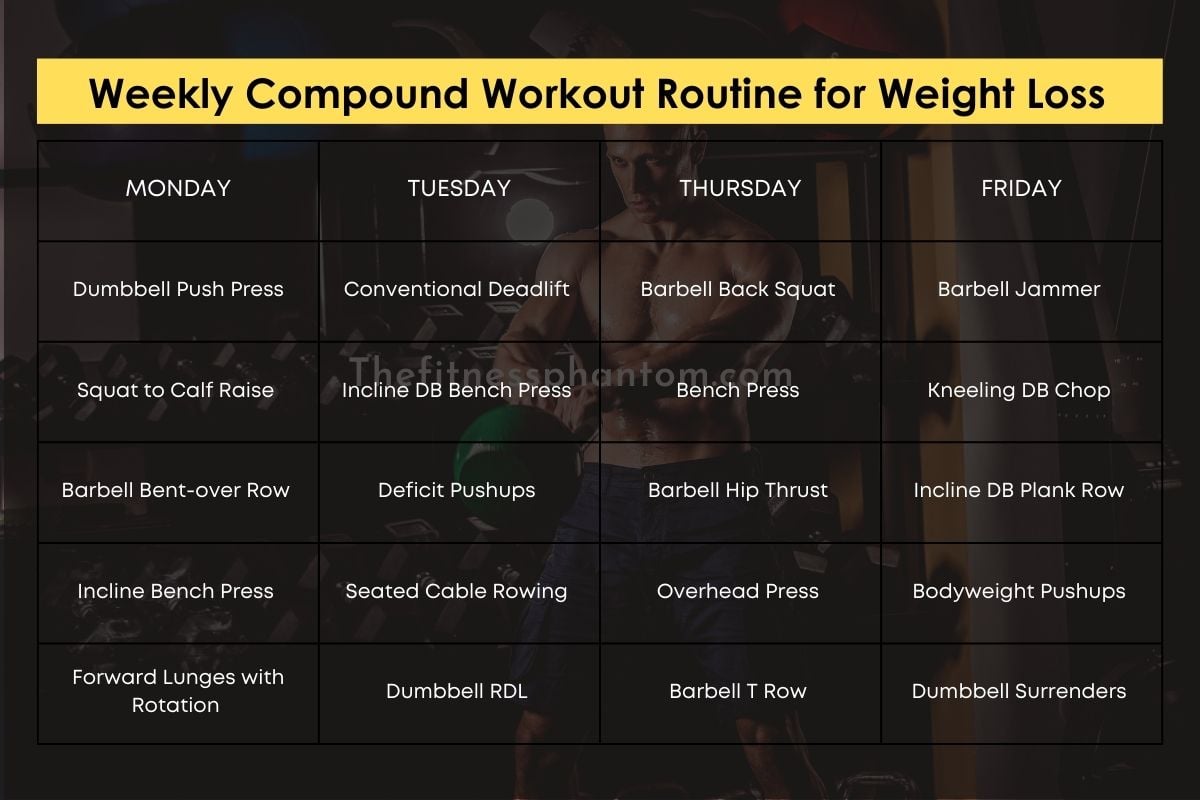 4 Day Compound Workout Routine for Weight Loss