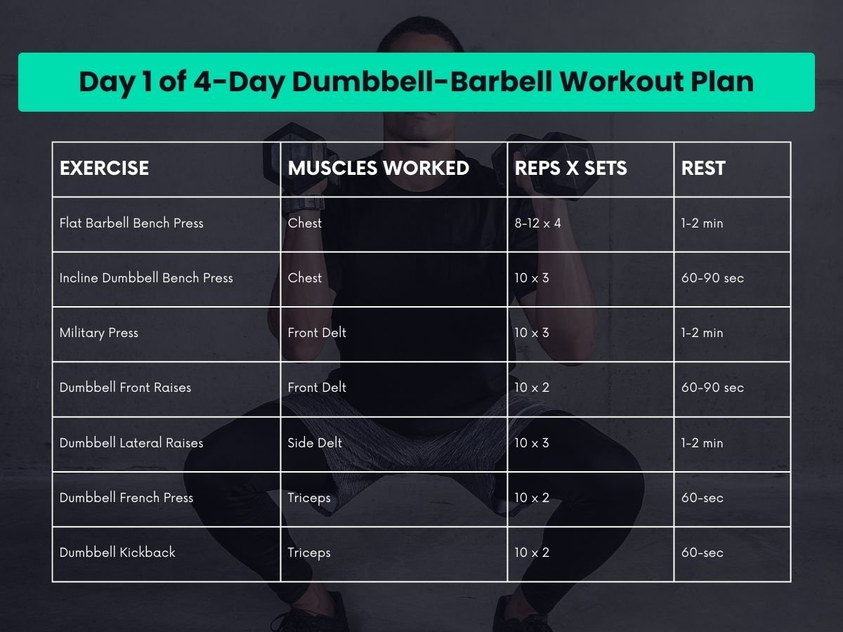 Day 1 of 4-Day Dumbbell-Barbell Workout Plan