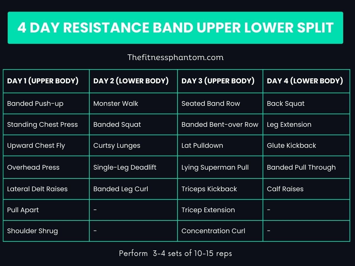 4 Day Resistance Band Split Workout