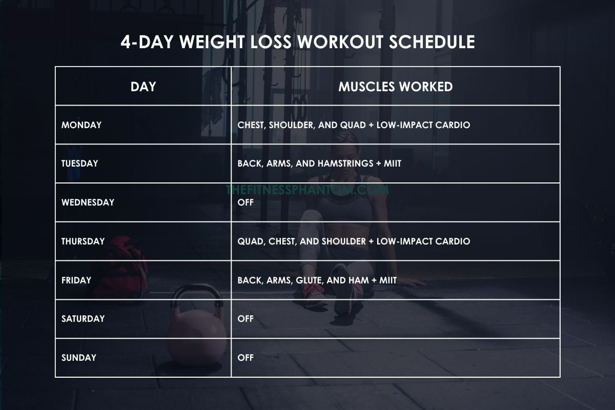 4 Day Workout Routine for Weight Loss That Can Work (w/PDF) 4 Day Workout Routine for Weight Loss