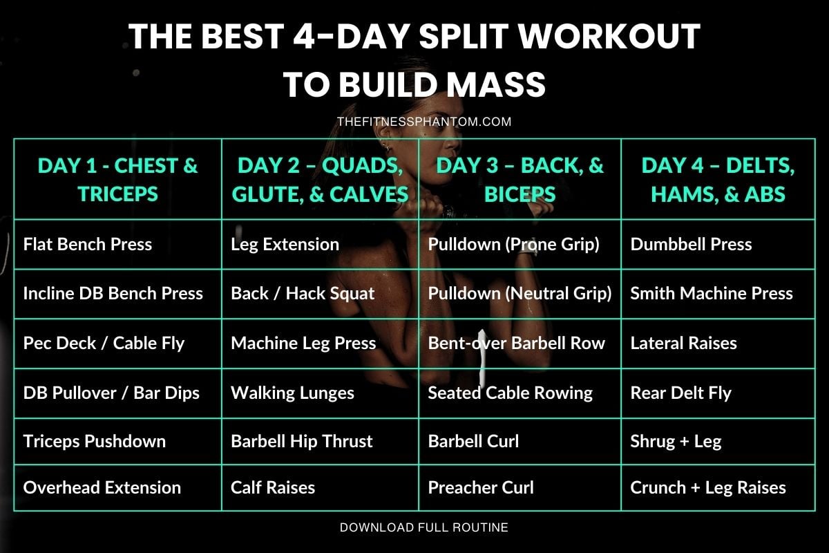 4 day split workout plan