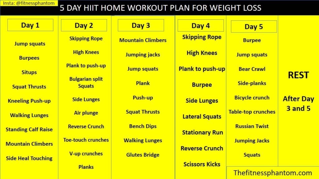 4-week HIIT Workout Plan for Weight Loss PDF