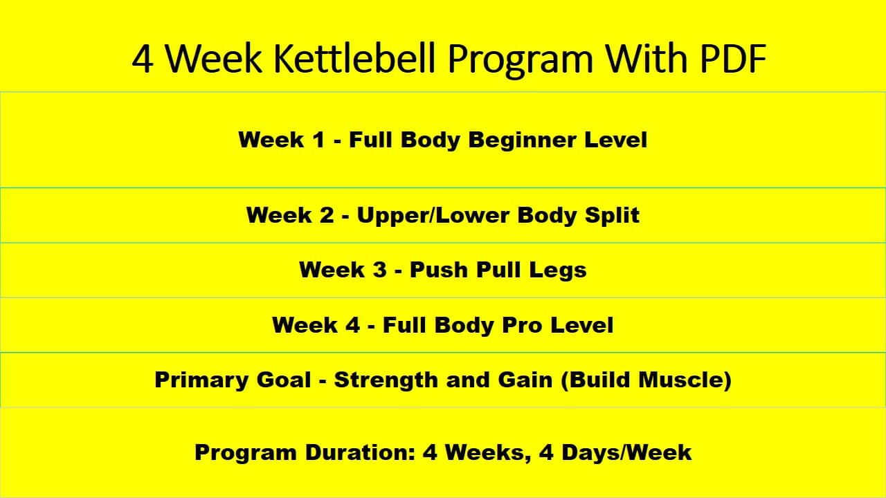4 Week Kettlebell Program Summary