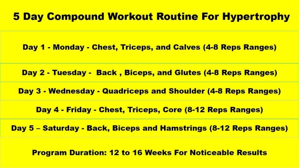 5 Day Compound Workout Routine To Build Muscle