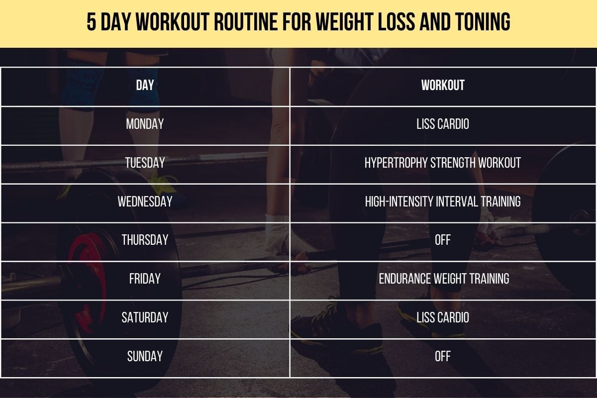 5 Day Workout Routine for Weight Loss and Toning
