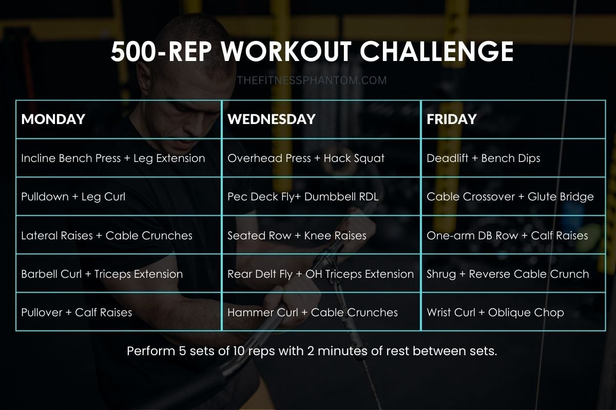 500-Rep Workout Plan