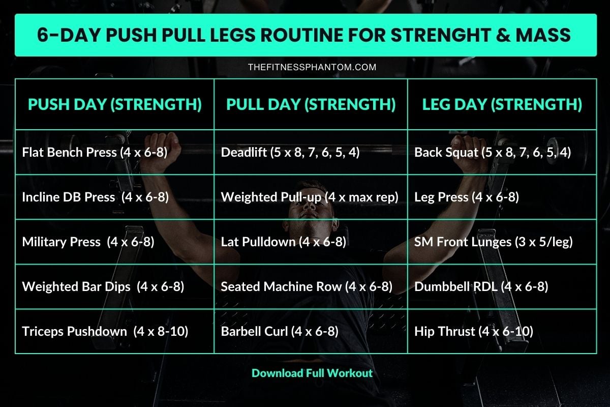 Push Pull Legs 6 Day Split for Strength & Hypertrophy w/ PDF 6-Day Push Pull Legs Routine