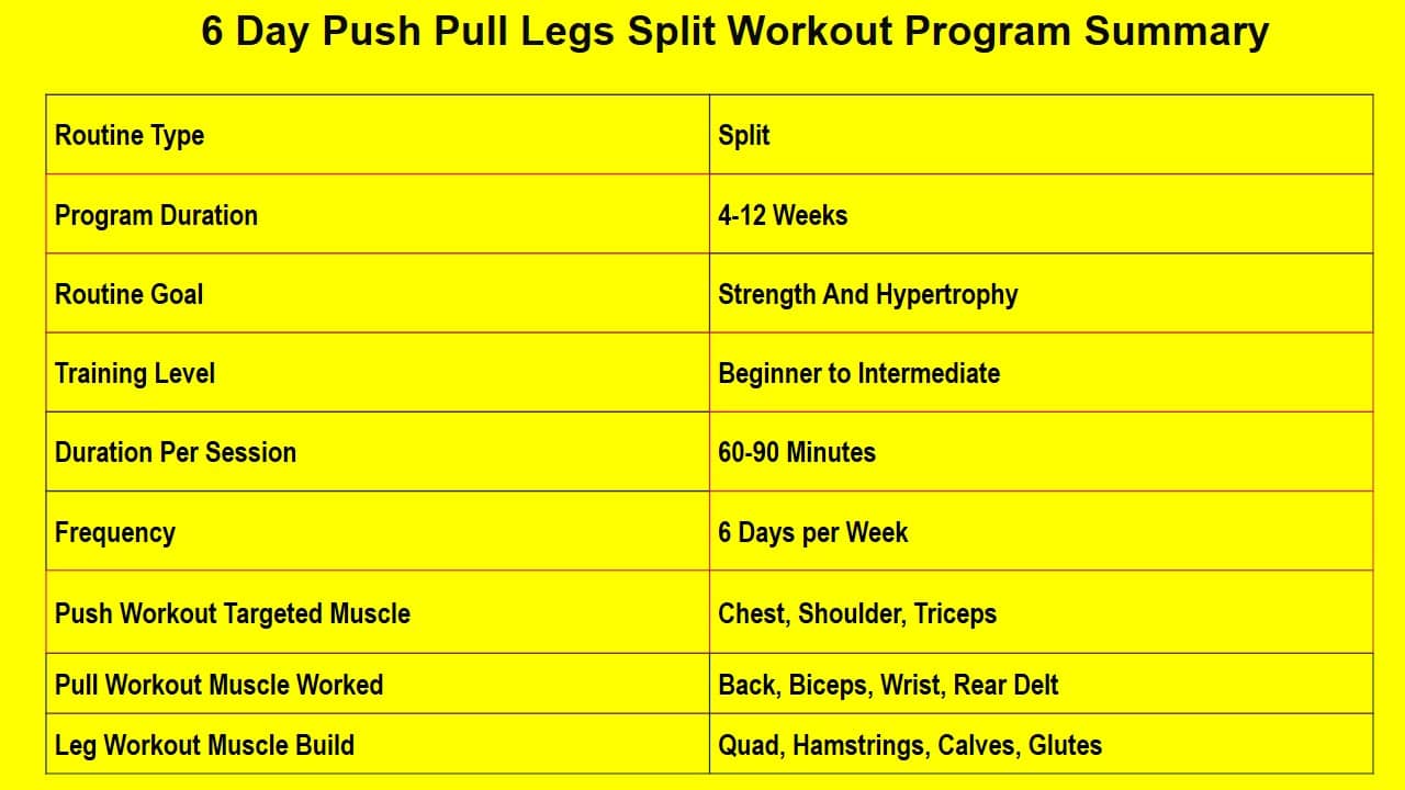 Push Pull Legs 6 Day Split For Strength And Hypertrophy