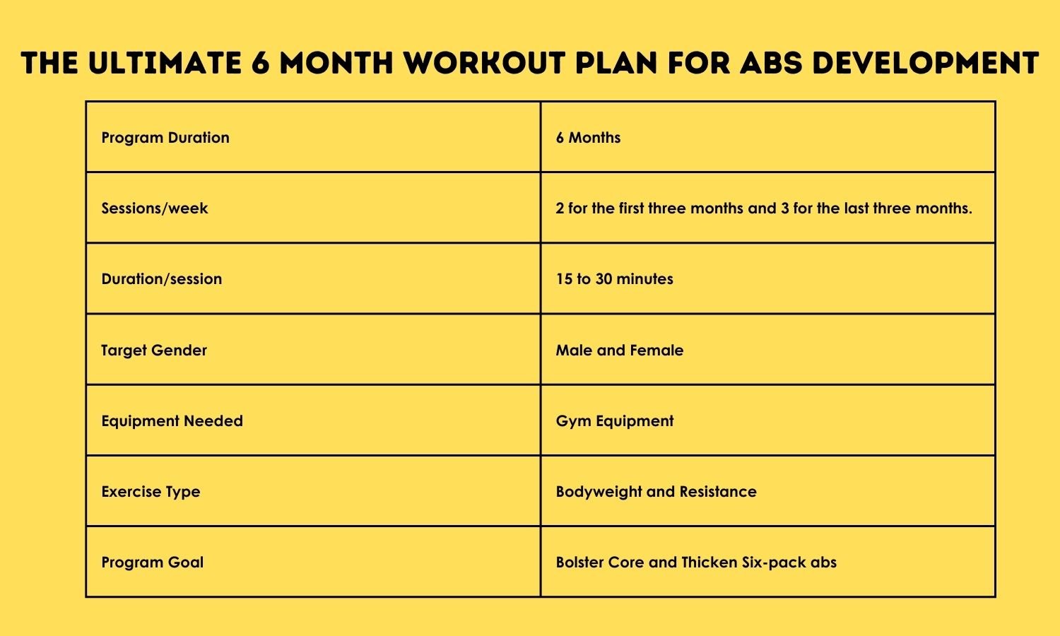 6 Month Ab Workout Plan