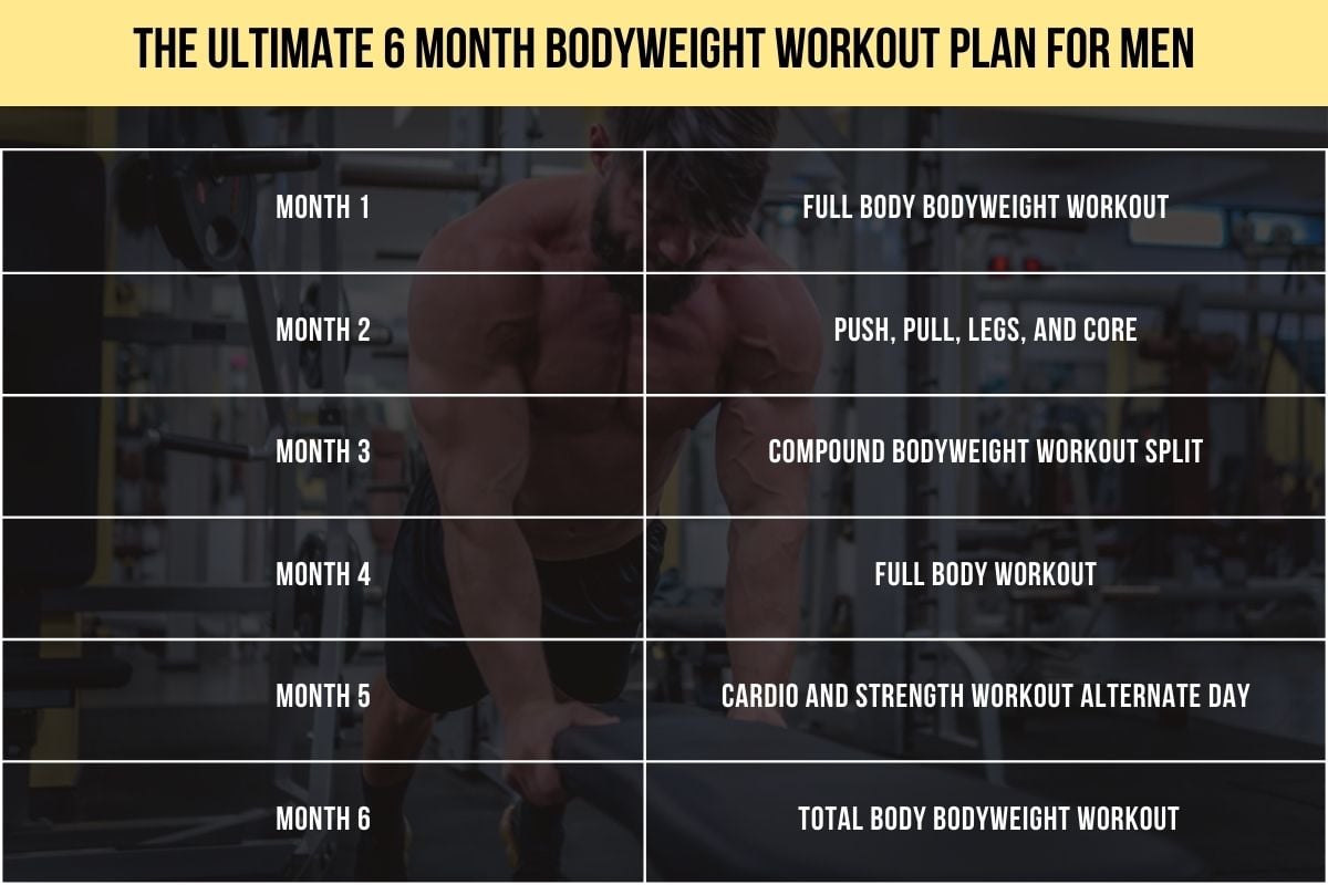 6 Month Bodyweight Workout Plan to Build Muscle at Home w/PDF 6 Month Bodyweight Workout Plan for Men