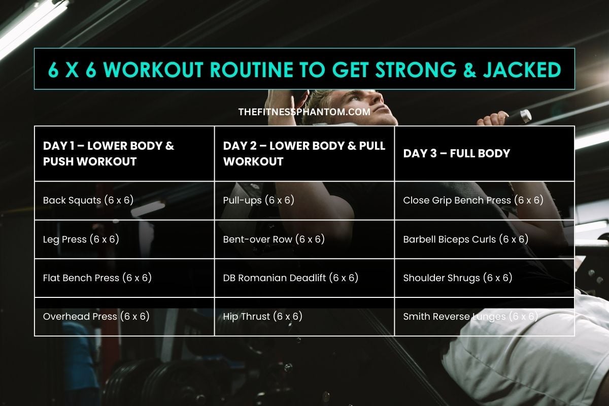 The 6 x 6 Workout Routine to Build Strength & Hypertrophy 6 x 6 Workout Routine