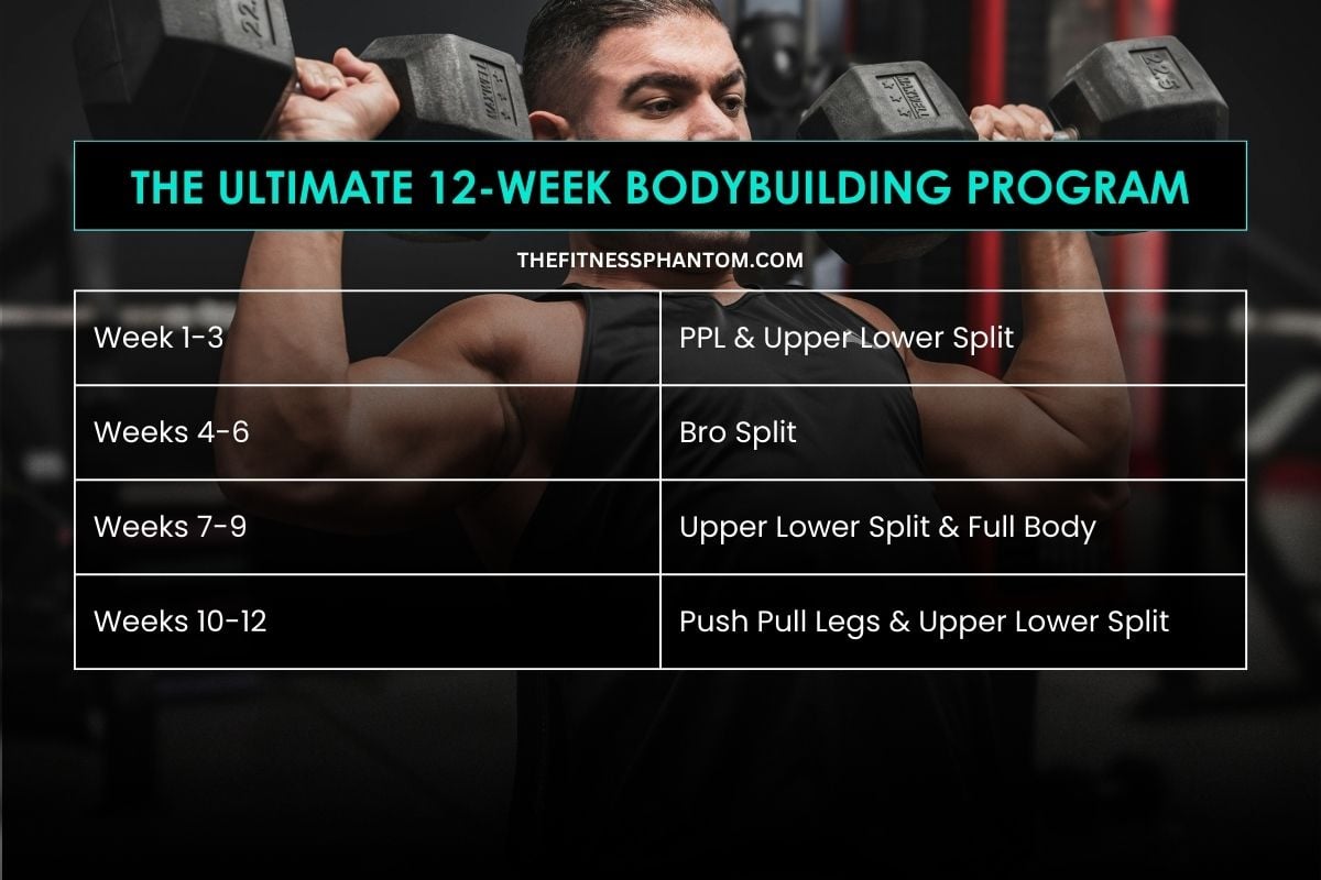 Advanced Bodybuilding Workout: 12-Week Plan to Strong & Jacked Advanced Bodybuilding Exercise Plan