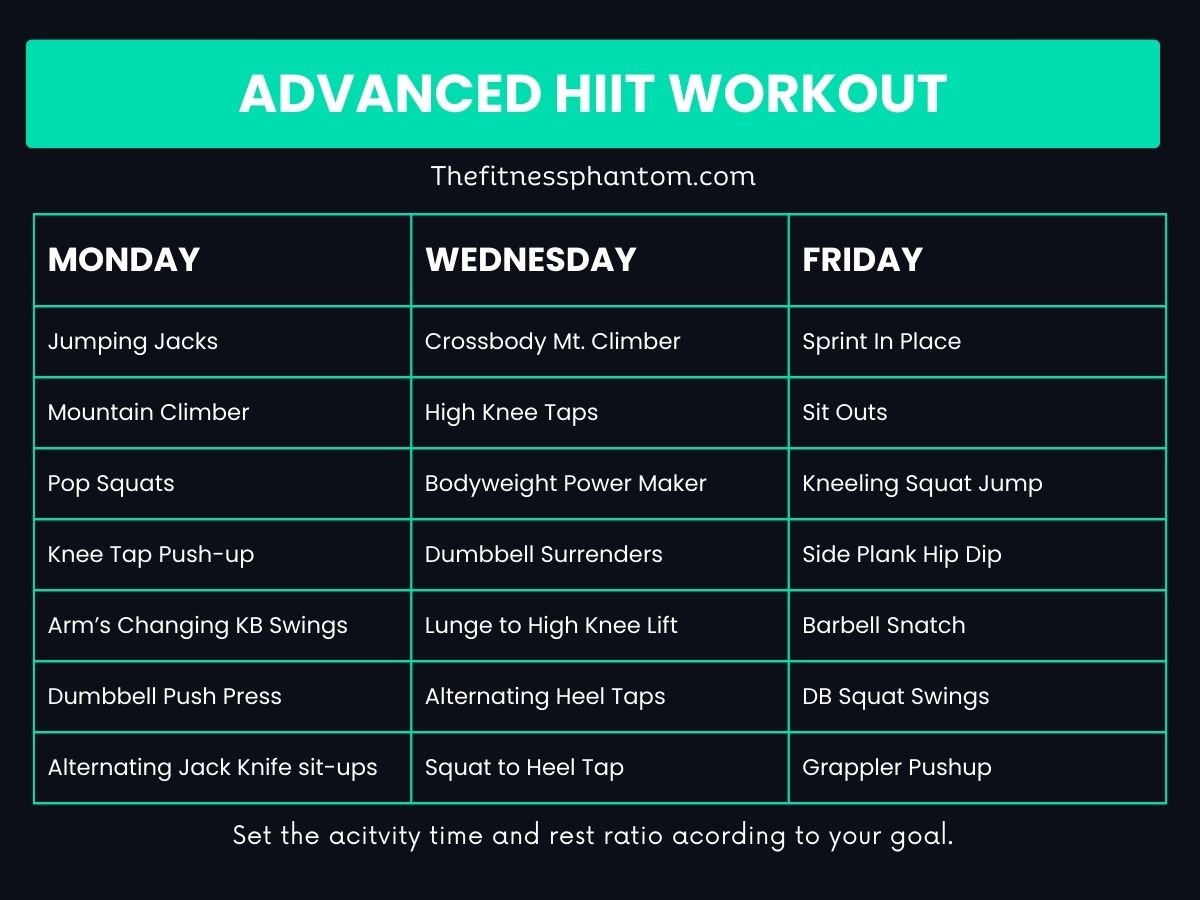 Advanced 12 Week HIIT Cardio Program to Get Fast and Shred w/ PDF Advanced HIIT Workout Routine