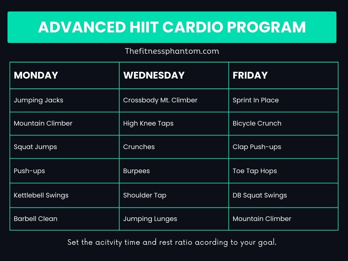 Advanced 12 Week HIIT Cardio Program to Get Fast and Shred w/ PDF Advanced HIIT Workout
