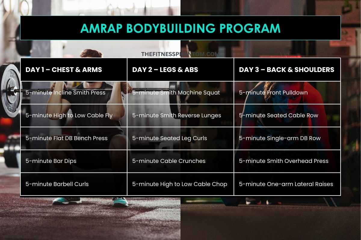 AMRAP Bodybuilding Program