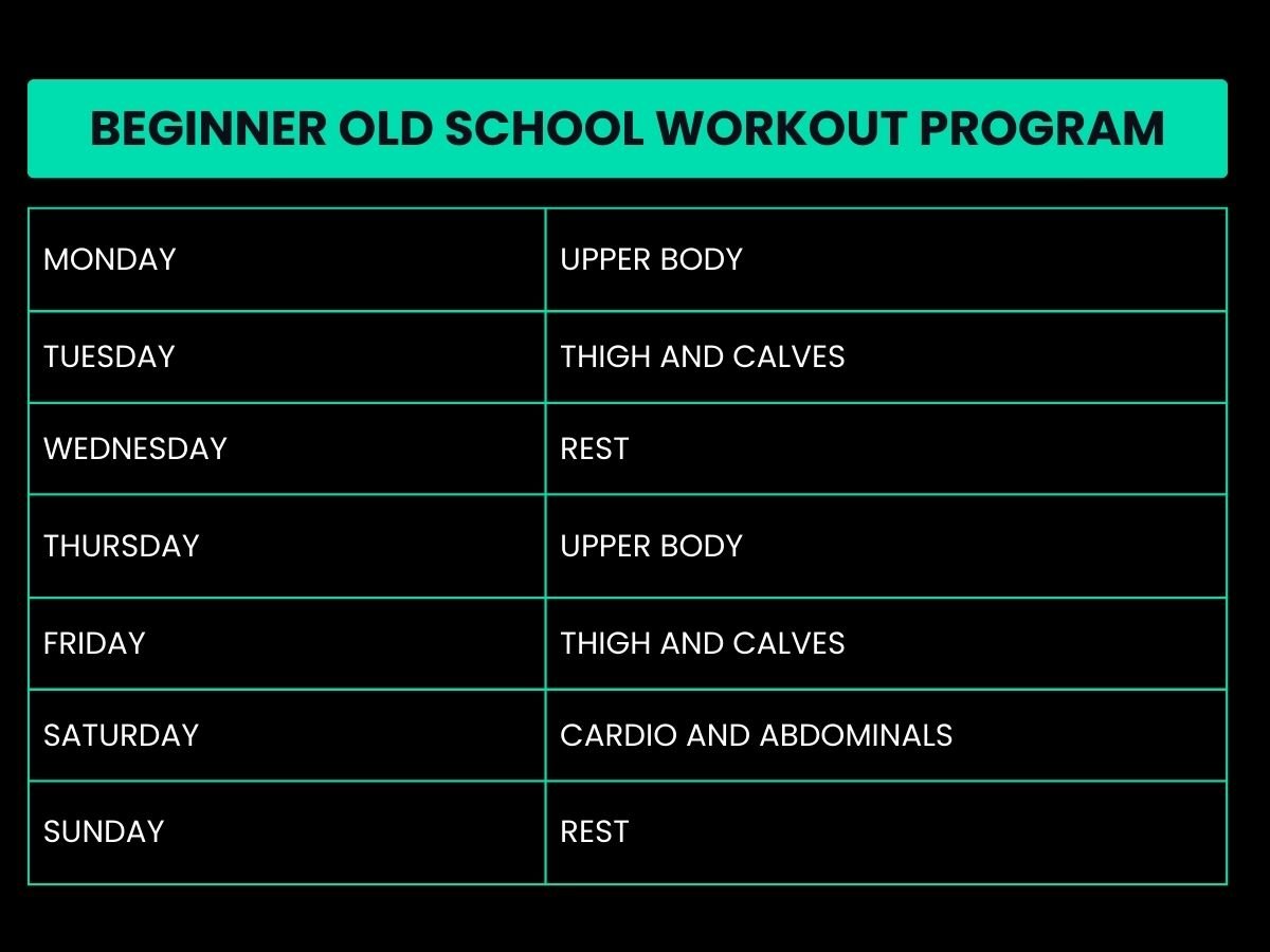 The Best Old School Bodybuilding Workout Plan w/ PDF Beginner Old School Workout Program
