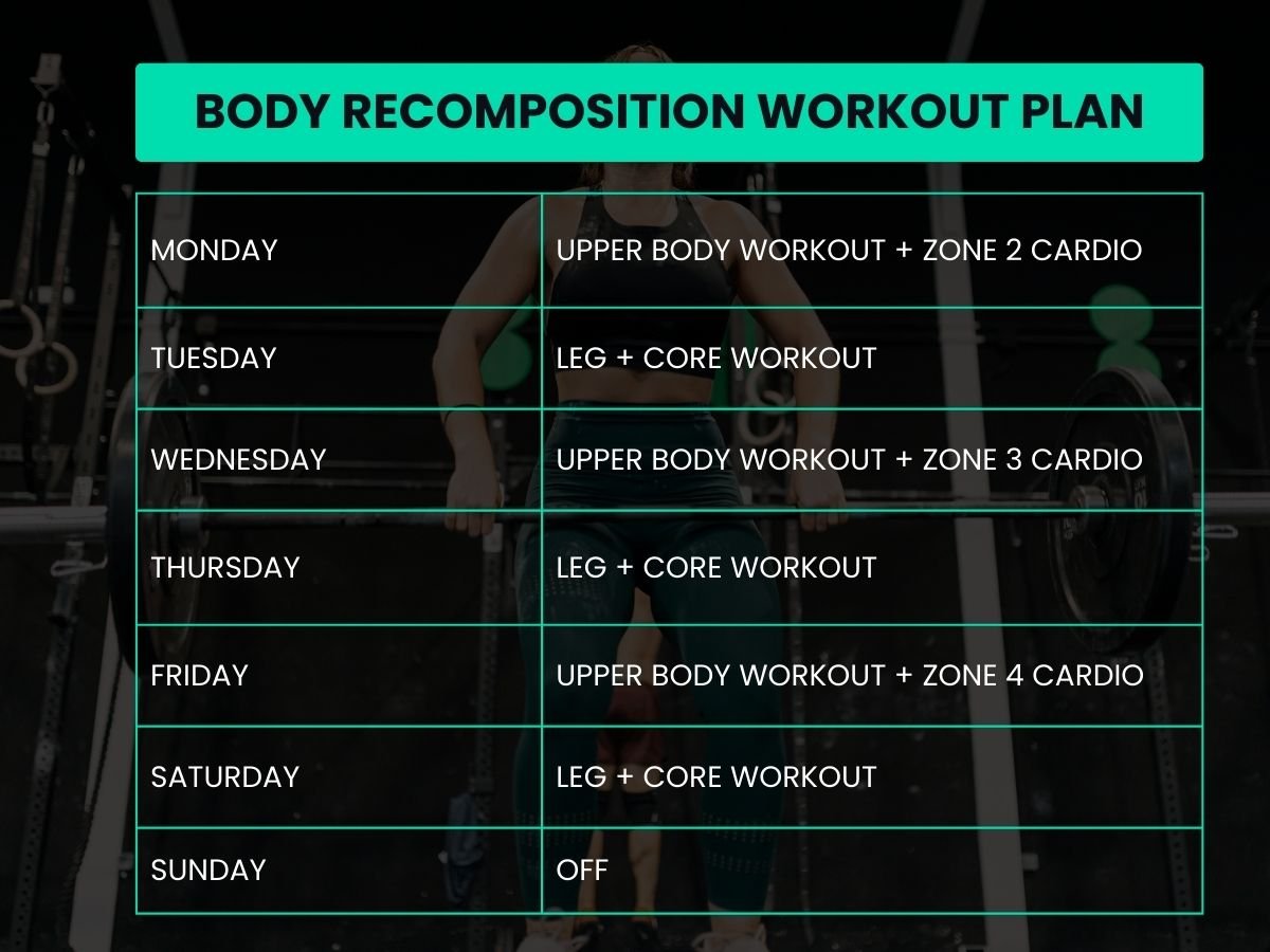 Body Recomposition Training Program