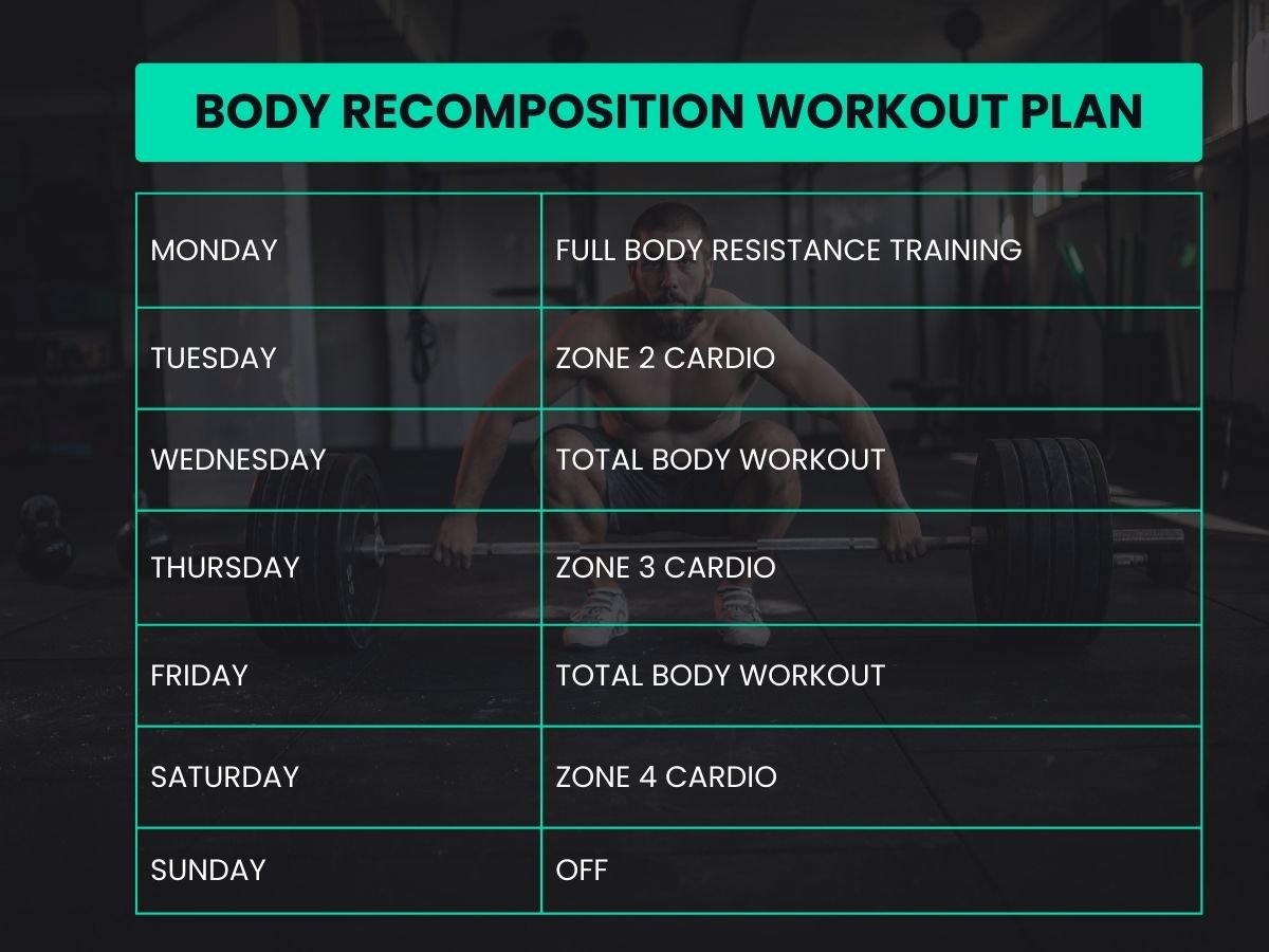 Body Recomposition Workout Plan
