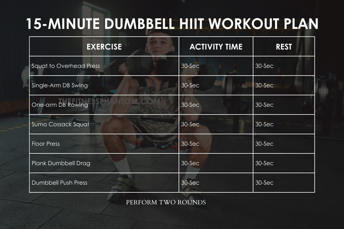 Dumbbell HIIT Workout Plan