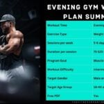 Evening Workout Plan Summary
