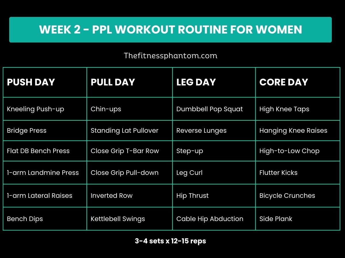 Females PPL Strength Training Split