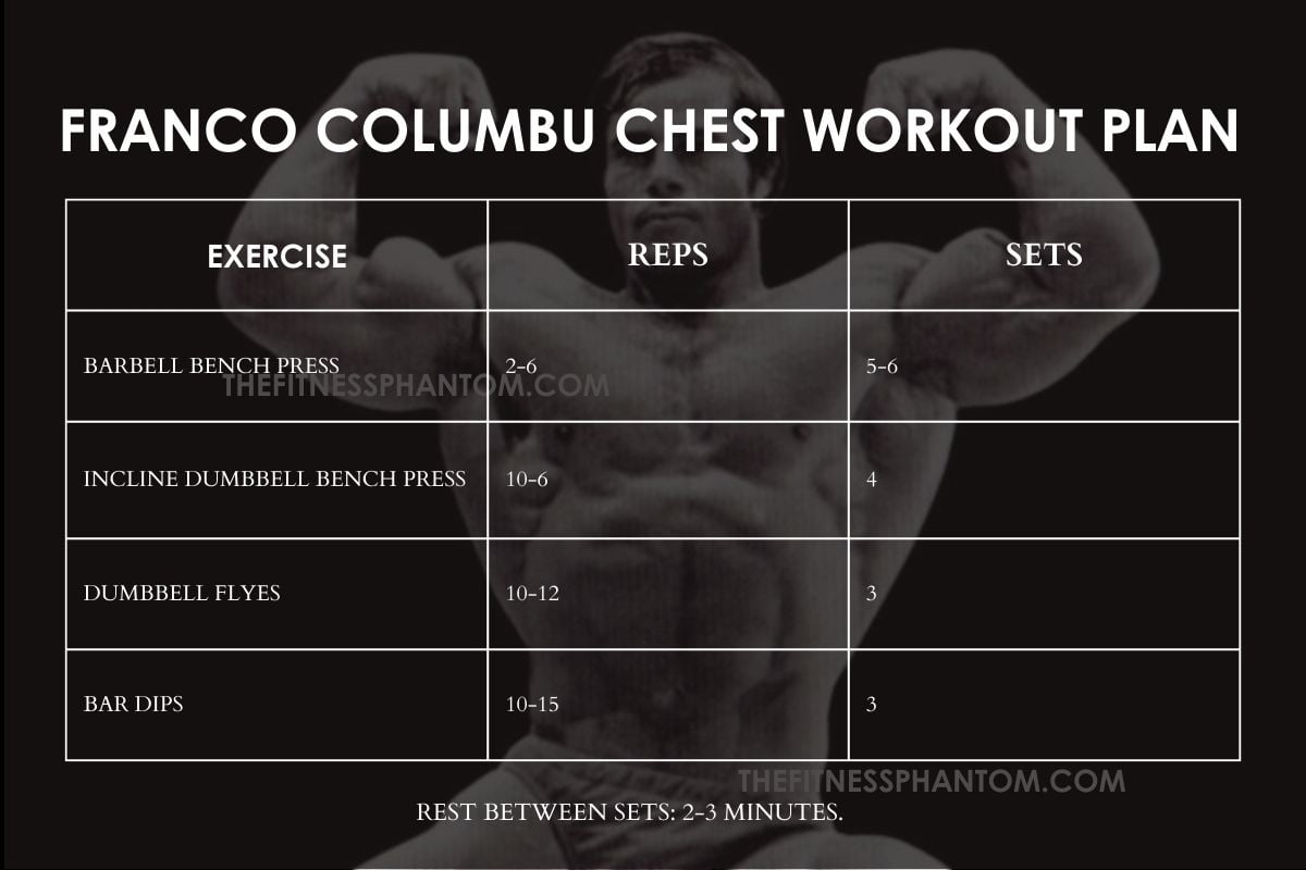 Franco Columbu Chest Workout Plan