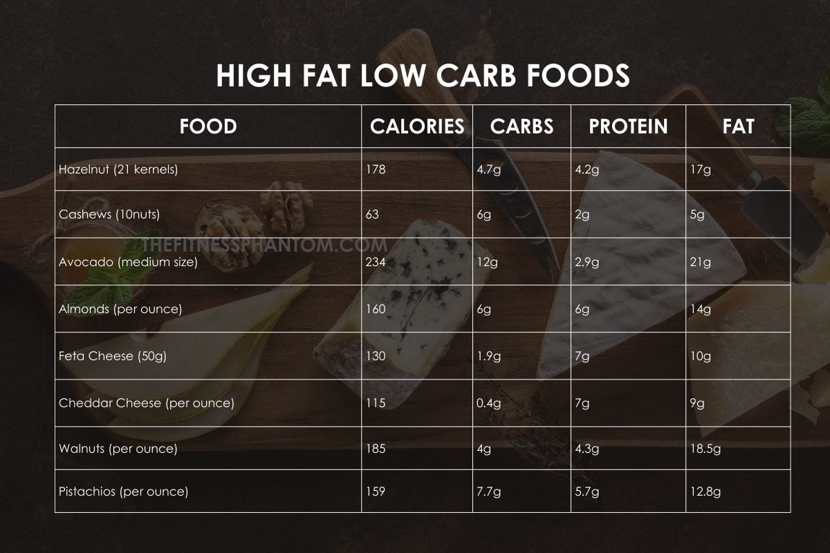 Free List of Low Carb Foods
