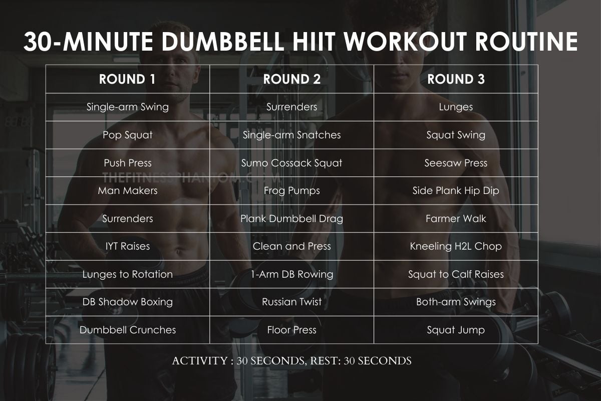 full body hiit dumbbell workout