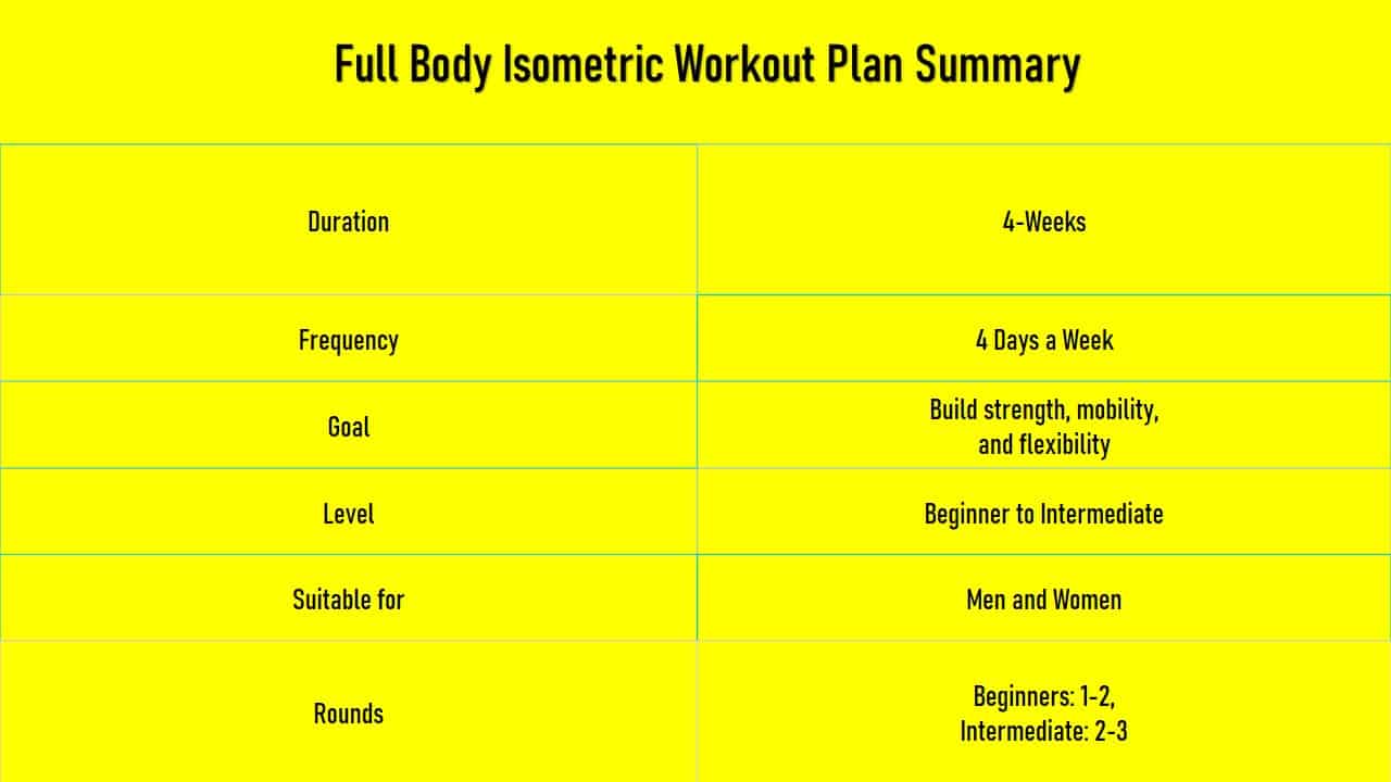 Full Body Isometric Workout Routine