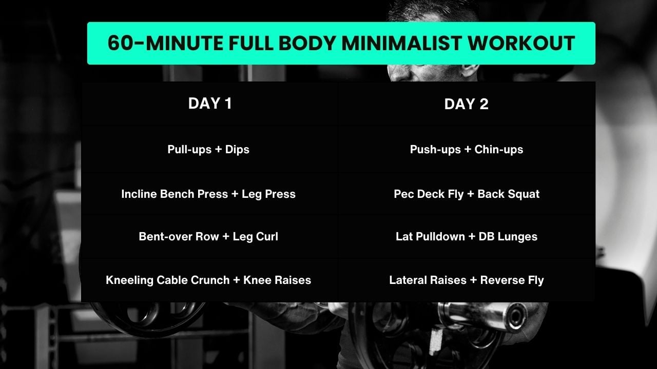 Full Body Minimalist Workout Plan