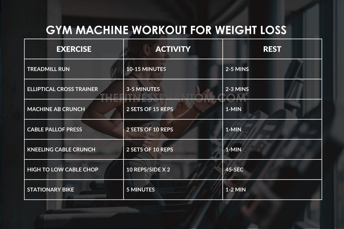Weekly Gym Machine Workout Routine with Free PDF Gym Machine Workout Plan for Weight Loss
